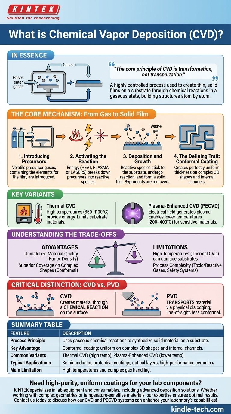 ما هي عملية الترسيب الكيميائي؟ دليل حول الترسيب الكيميائي للبخار (CVD) دليل مرئي