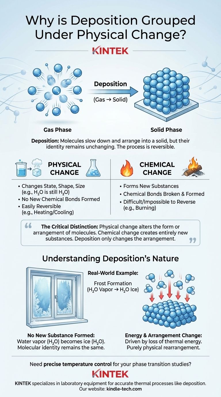 なぜ凝華は物理変化に分類されるのか？相転移の分子レベルでの理解 ビジュアルガイド