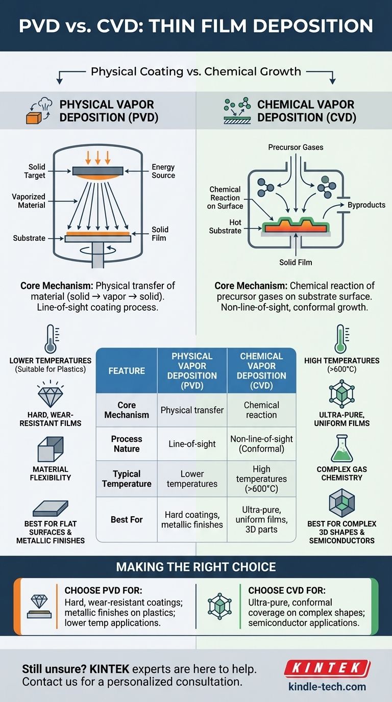 ما الفرق بين الترسيب الفيزيائي والترسيب الكيميائي؟ اختر تقنية الأغشية الرقيقة المناسبة دليل مرئي