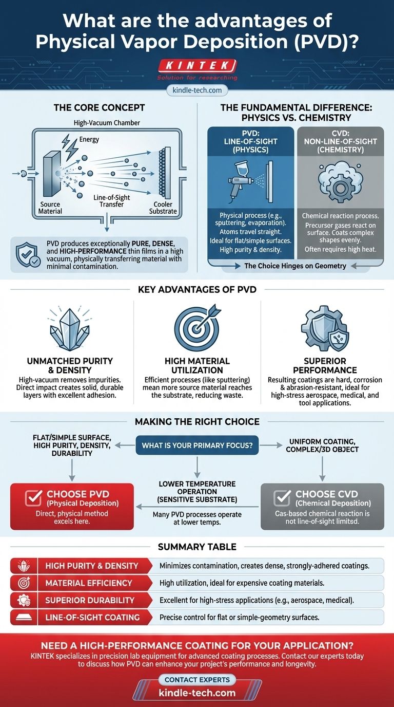물리 기상 증착(PVD)의 장점은 무엇입니까? 고순도, 내구성 있는 박막 구현 시각적 가이드