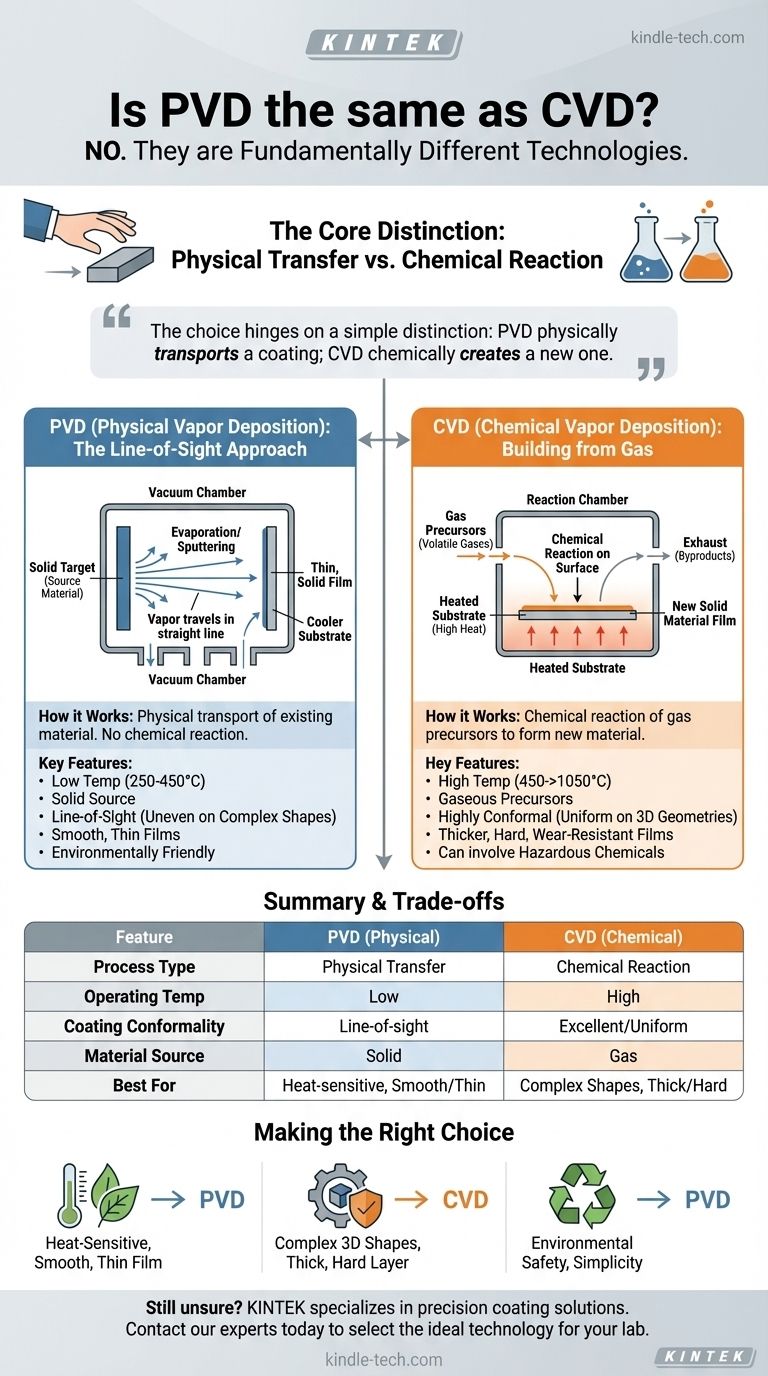 PVD和CVD是一回事吗？选择合适涂层技术的指南 图解指南