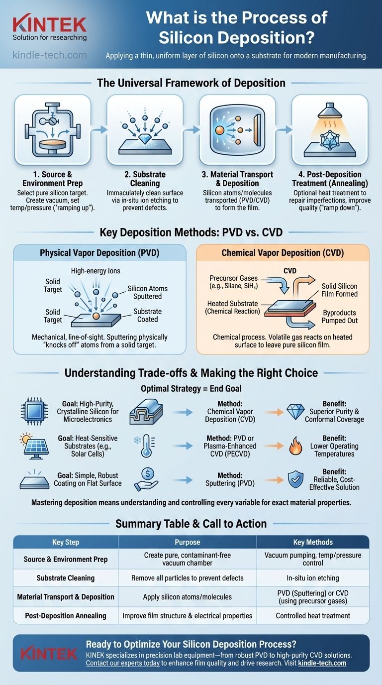 ¿Cuál es el proceso de deposición de silicio? Una guía paso a paso para la fabricación de películas delgadas Guía Visual