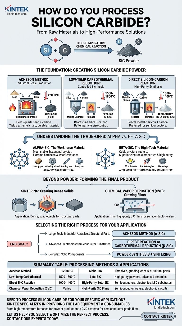 Как обрабатывают карбид кремния? Выберите правильный метод для вашего применения Визуальное руководство