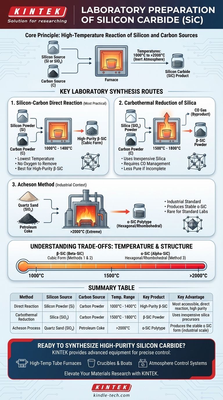 How do you prepare silicon carbide in the laboratory? Master High-Temperature Synthesis Methods Visual Guide