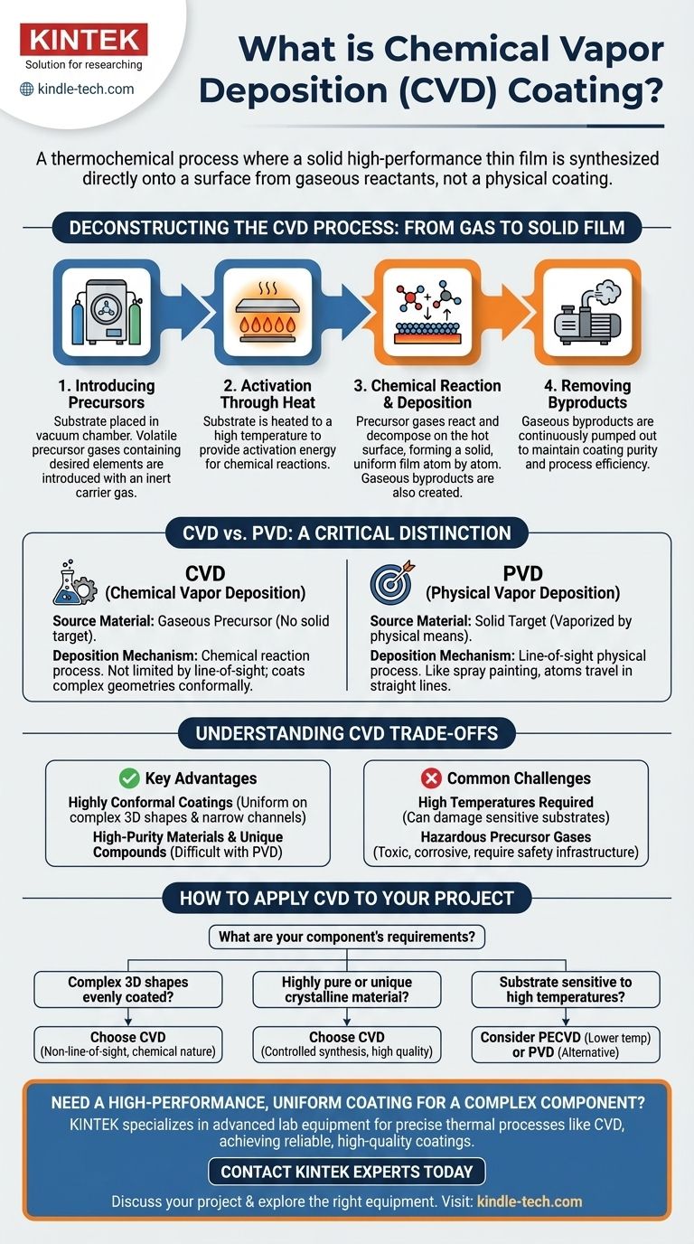 Qual è il processo di rivestimento tramite deposizione chimica da fase vapore? Ottenere rivestimenti uniformi superiori per parti complesse Guida Visiva