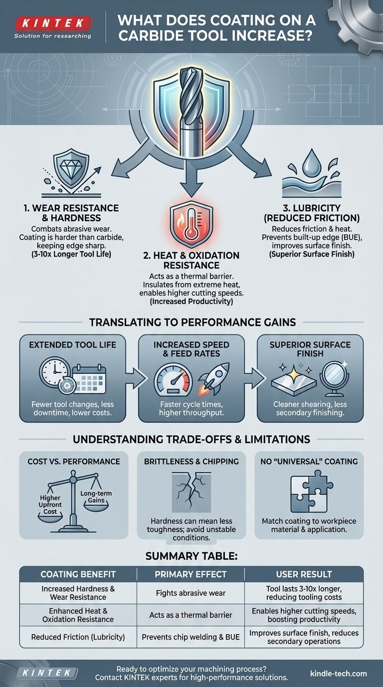 ماذا تزيد الطبقة الخارجية على أداة الكربيد؟ تعزيز عمر الأداة والسرعة وجودة السطح دليل مرئي