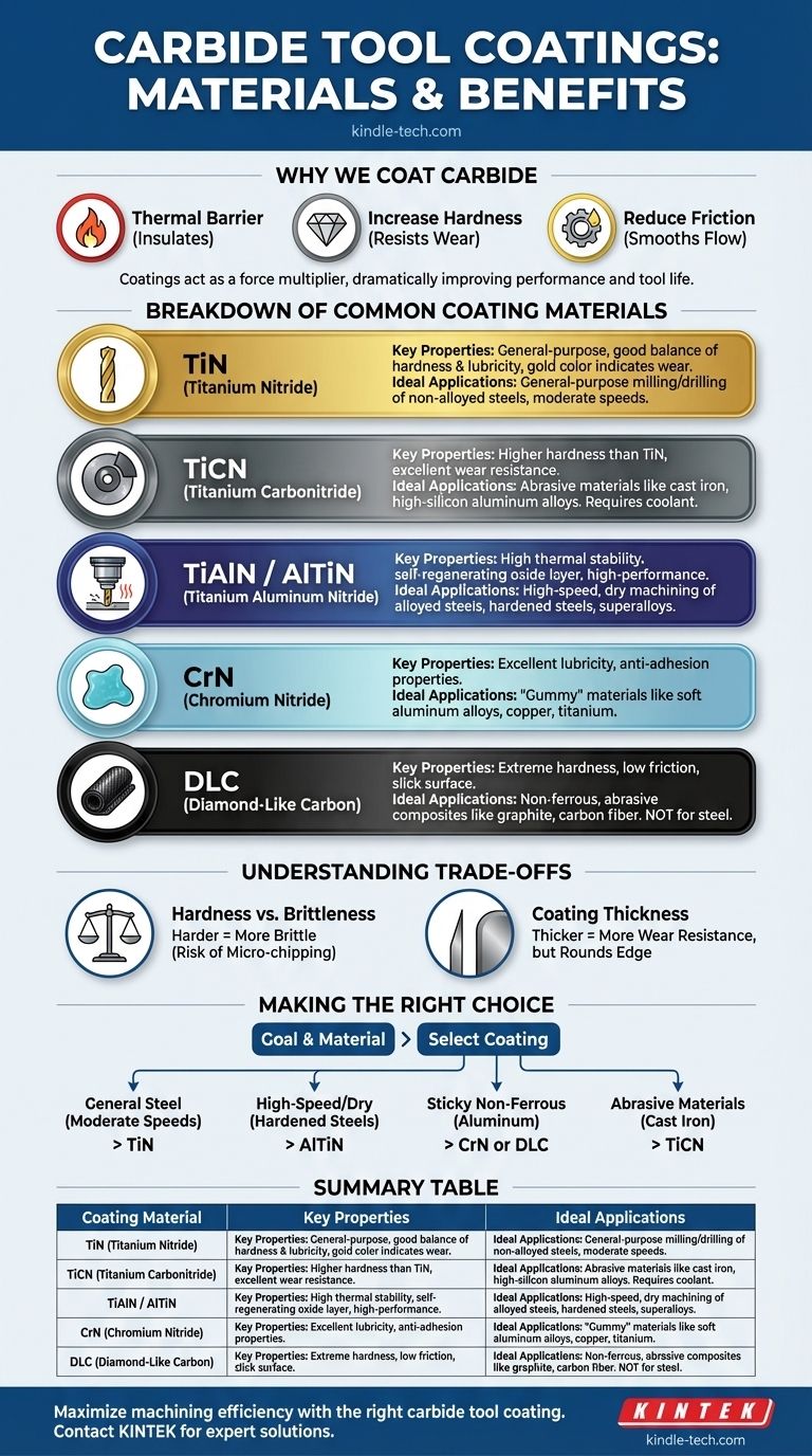 ما هي المادة المستخدمة للطلاء على الكربيدات؟ عزز عمر الأداة وأداءها بالطلاء المناسب دليل مرئي