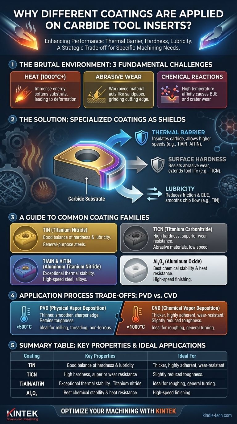 لماذا تُطبق طبقات طلاء مختلفة على لقم أدوات الكربيد؟ لتعزيز الأداء ومقاومة التآكل والحرارة دليل مرئي