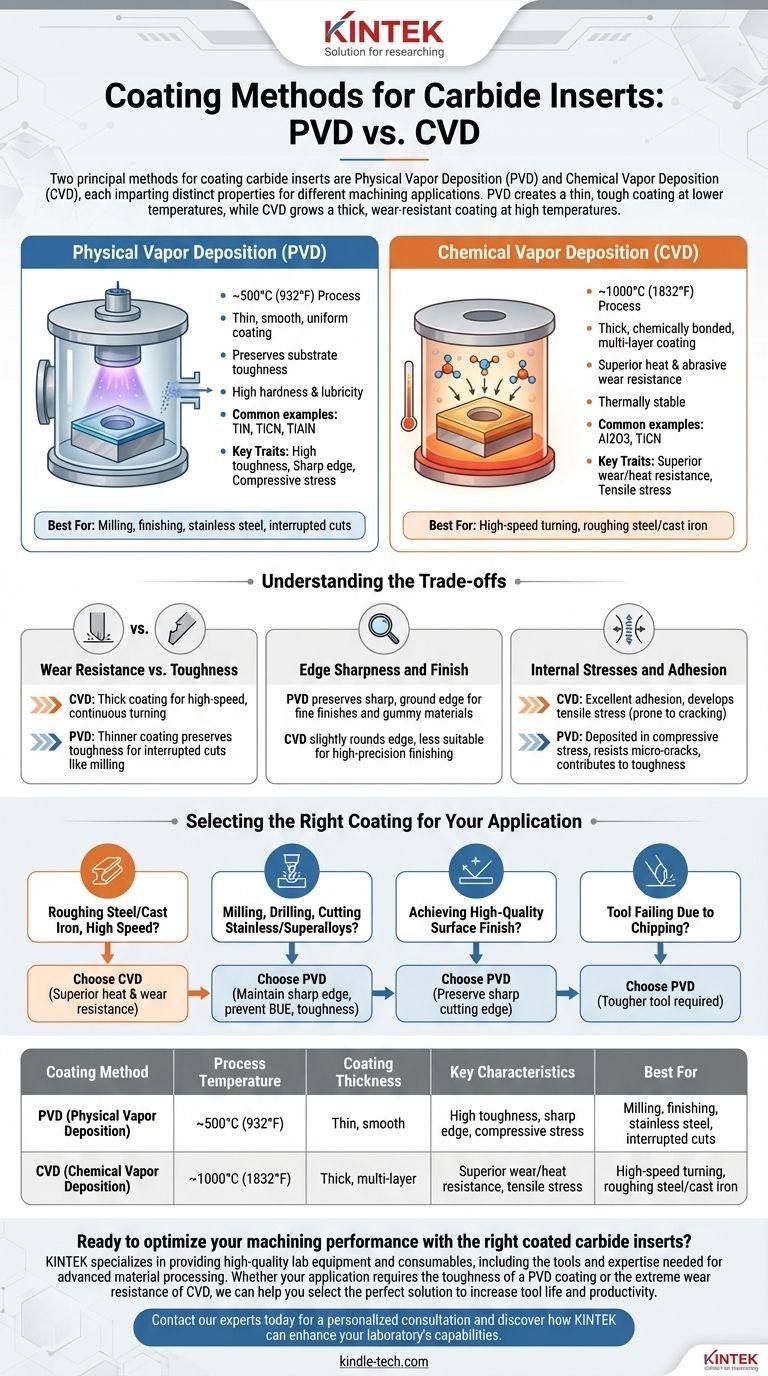 Was sind die Beschichtungsverfahren für Hartmetallwendeschneidplatten? PVD vs. CVD für optimale Leistung. Visuelle Anleitung
