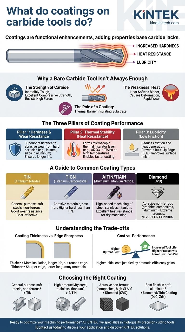 Was bewirken Beschichtungen auf Hartmetallwerkzeugen? Steigern Sie Werkzeuglebensdauer, Geschwindigkeit und Oberflächengüte bei der Bearbeitung Visuelle Anleitung
