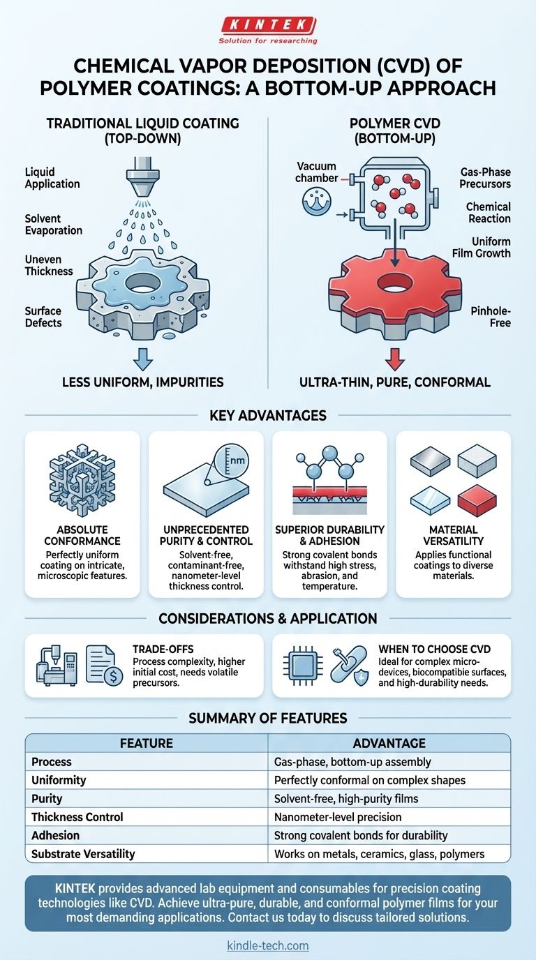 고분자 코팅의 화학 기상 증착(CVD)이란 무엇인가요? 복잡한 표면을 위한 초고순도, 등각 필름 구현 시각적 가이드