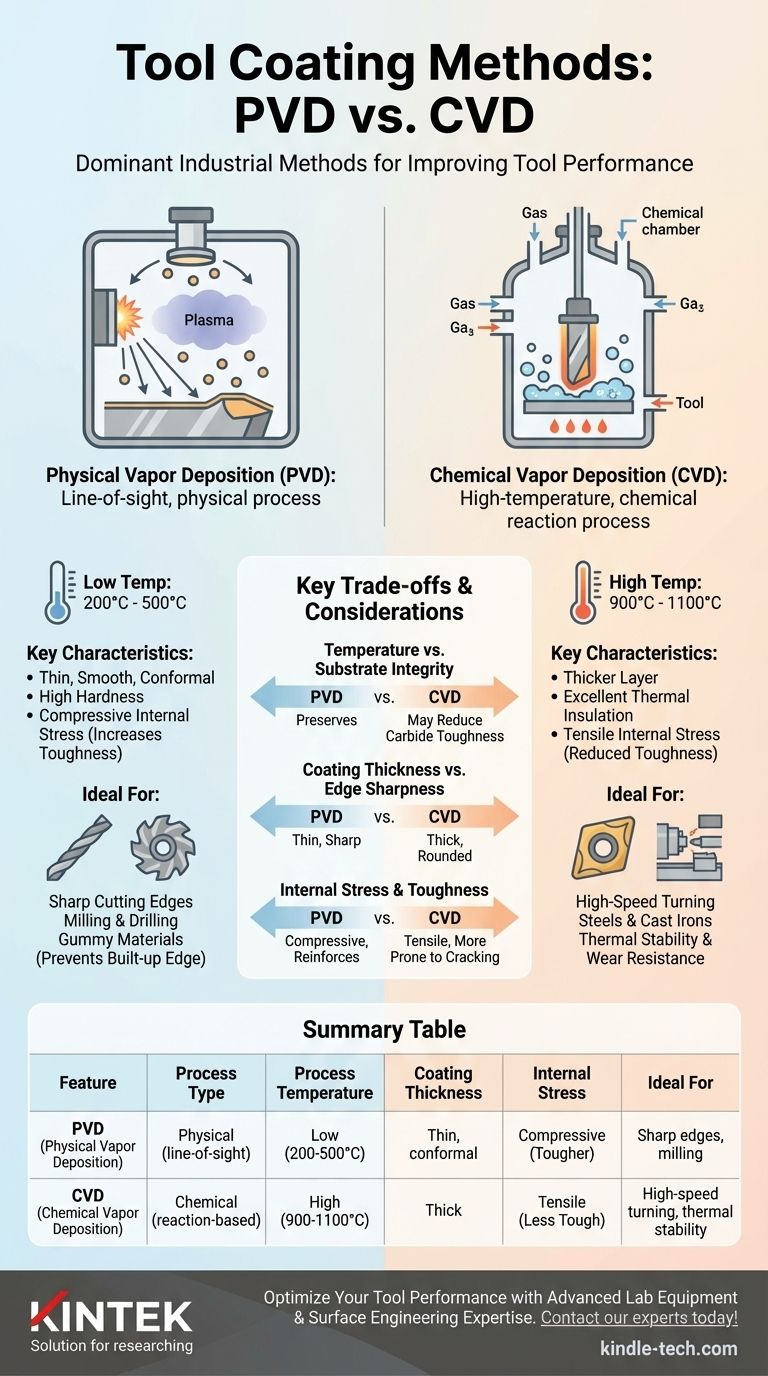Was sind die verschiedenen Werkzeugbeschichtungsmethoden? PVD vs. CVD erklärt für optimale Leistung Visuelle Anleitung