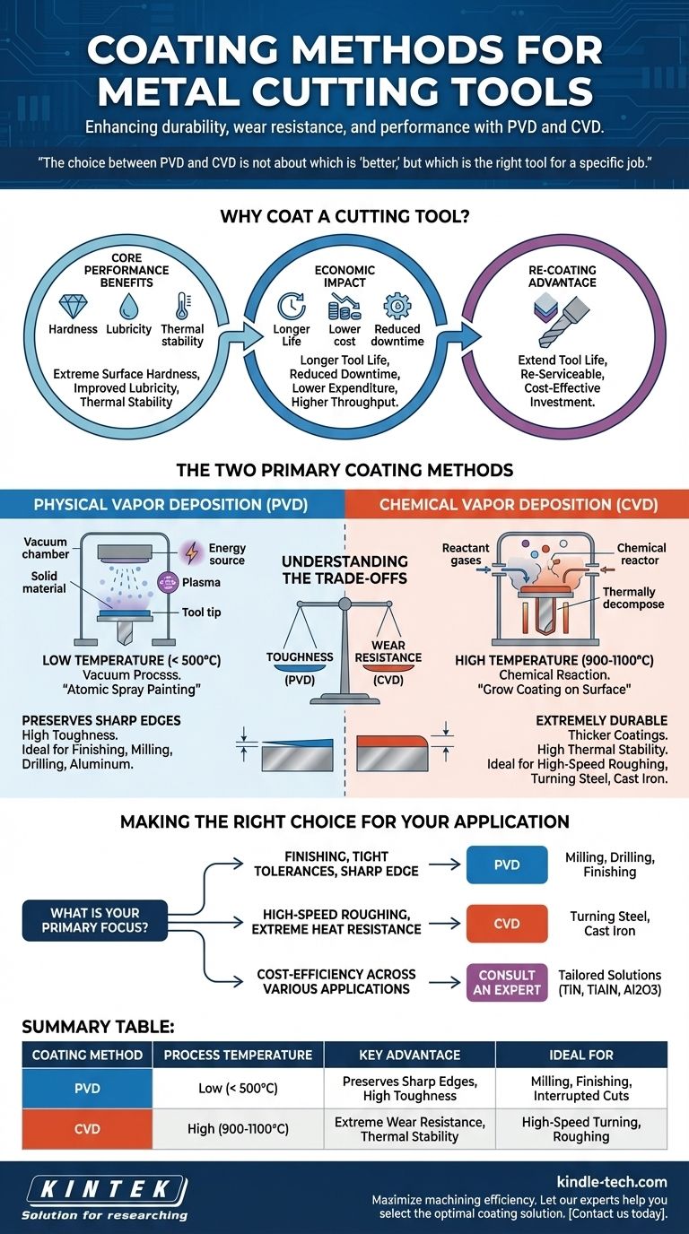 ما هي طرق الطلاء المطبقة على أدوات قطع المعادن؟ مقارنة بين PVD و CVD لأداء أداة فائق دليل مرئي