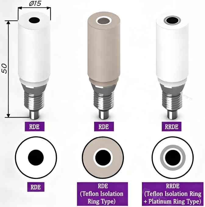 Rotating Disk Electrode (External Thread)