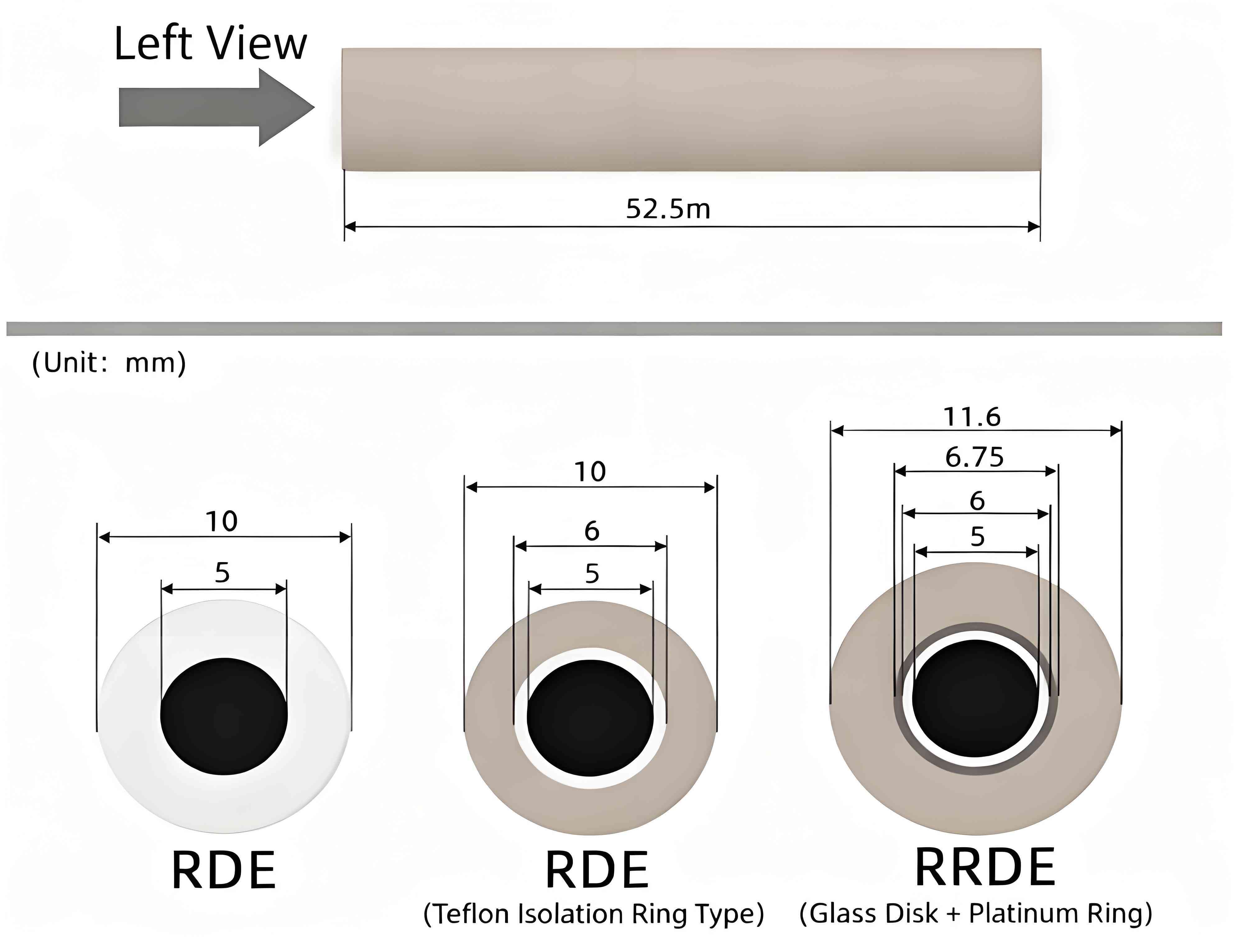 RRDE Rotating Disk (Ring Disk) Electrode