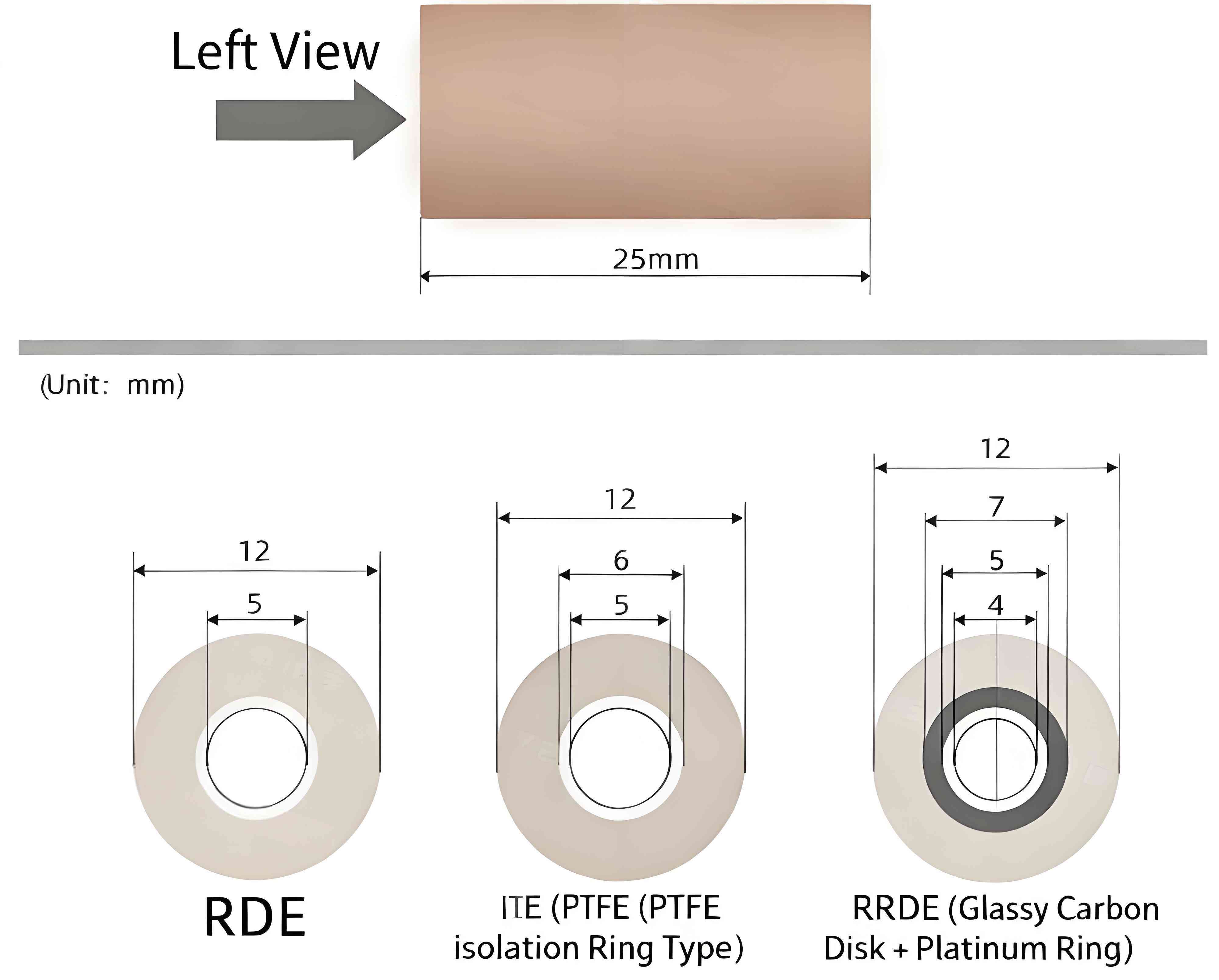 RRDE Rotating Disk (Ring Disk) Electrode