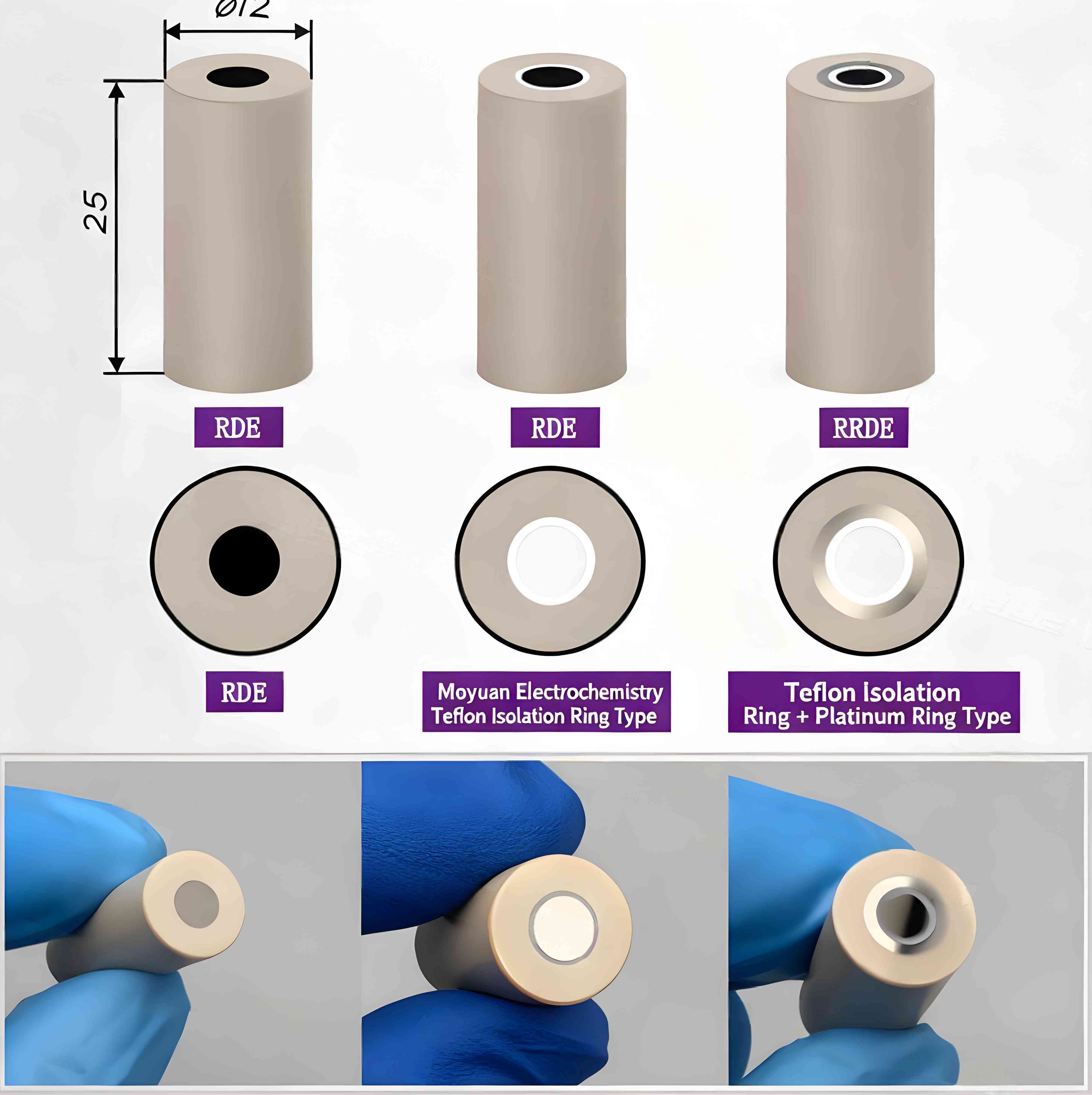 Rotating Disk Electrode (Internal Thread)