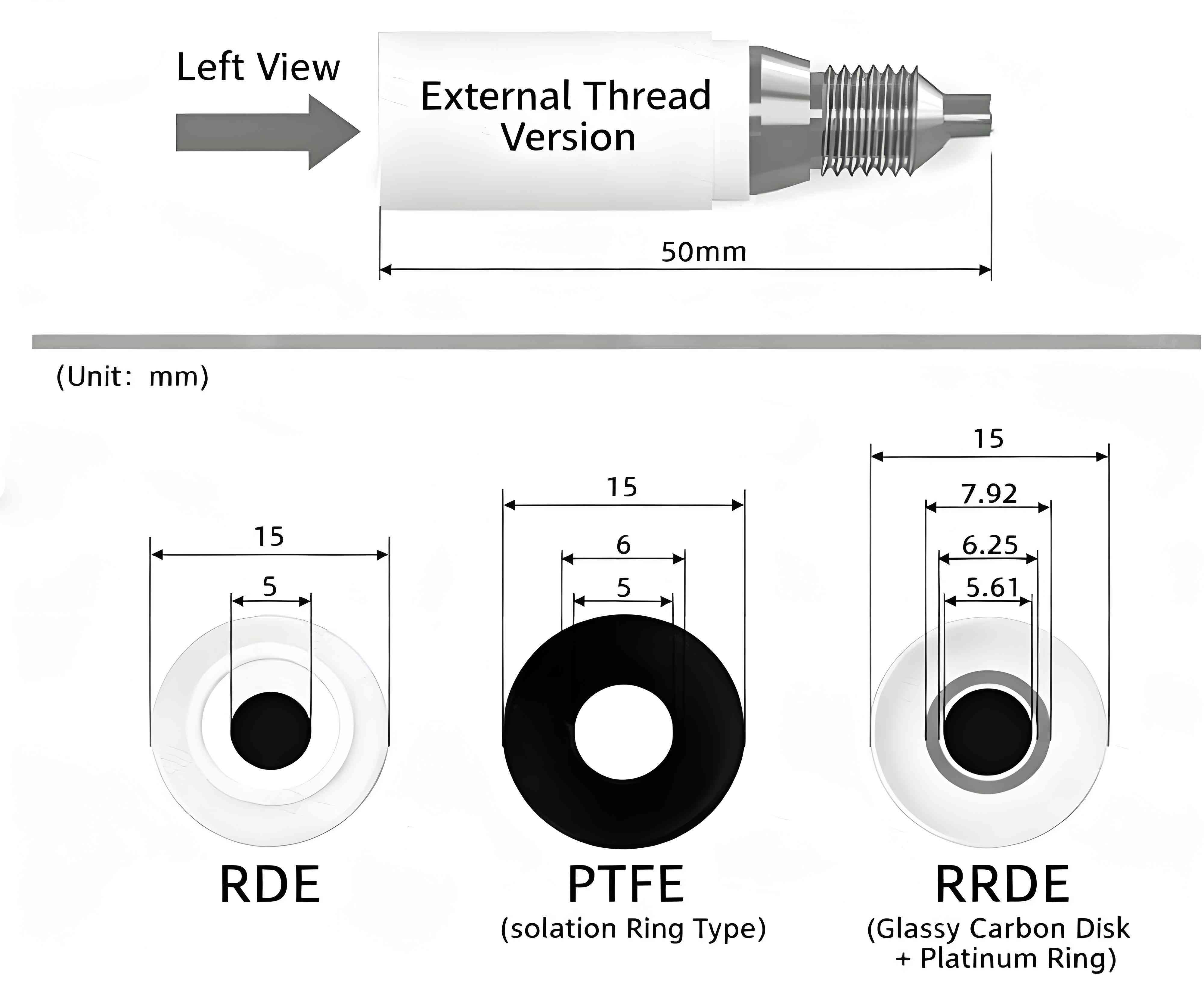 RRDE Rotating Disk (Ring Disk) Electrode