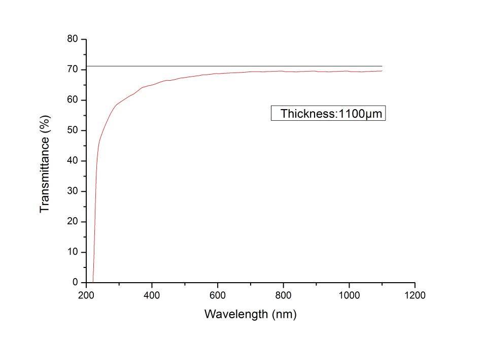 Thickness:1100μm