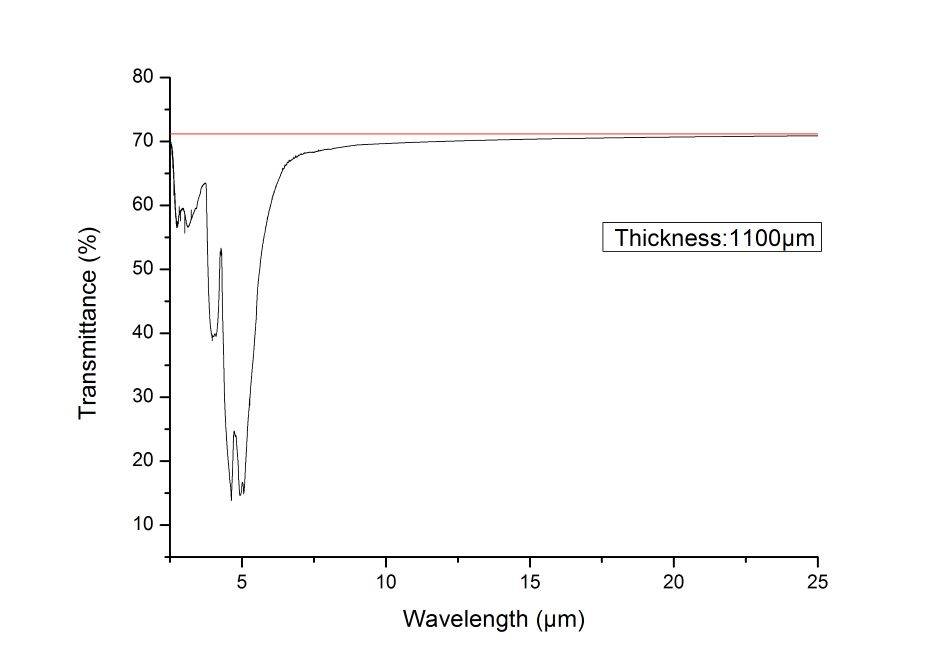 Thickness:1100μm