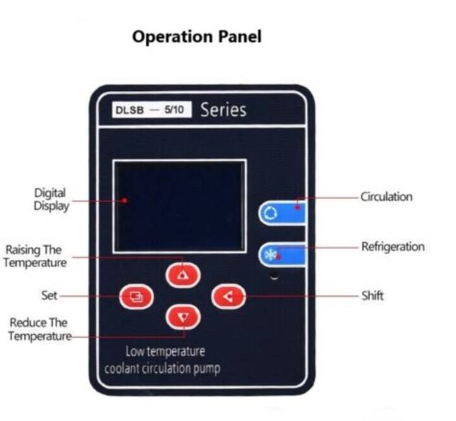 Intelligent Control System
