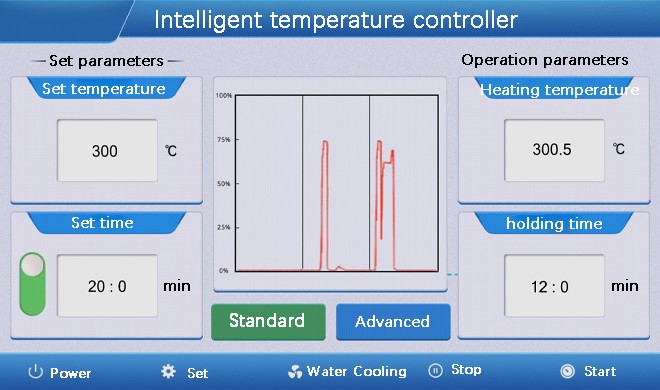 Interface d'utilisation - (mode standard)