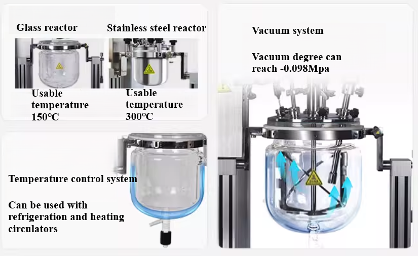 Émulsifieur homogénéisateur pneumatique de laboratoire Détails