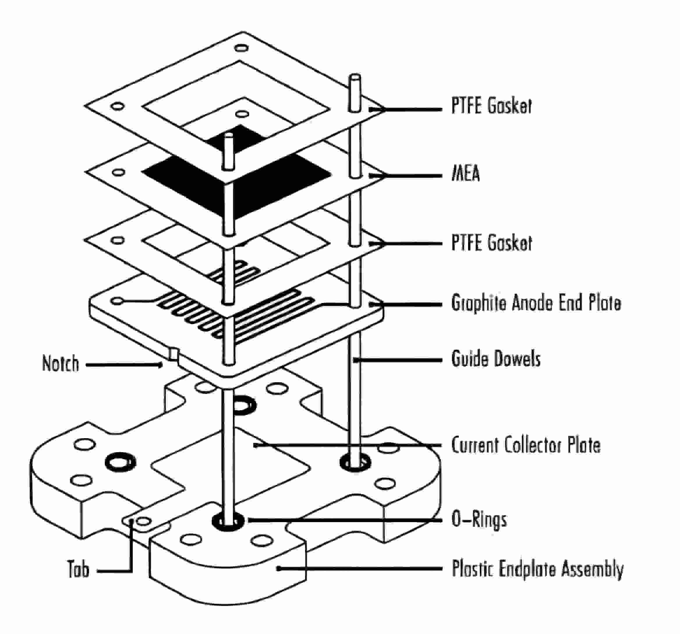 Fuel Cell Stack Components