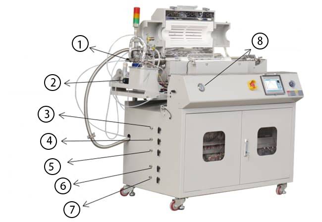 Forno CVD split con gassificatore e sensore di pressione positiva